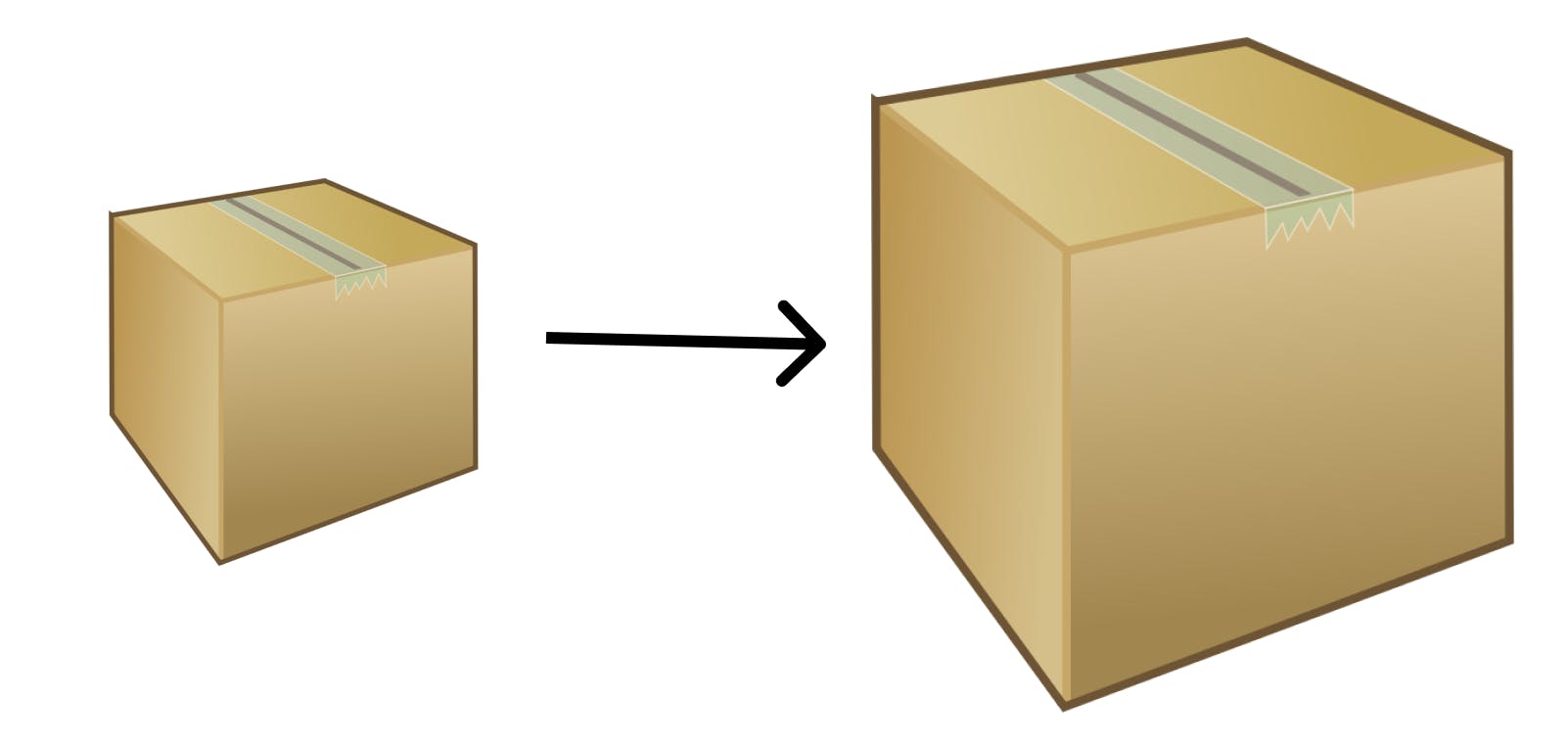 A smaller box with an arrow pointing to a bigger box