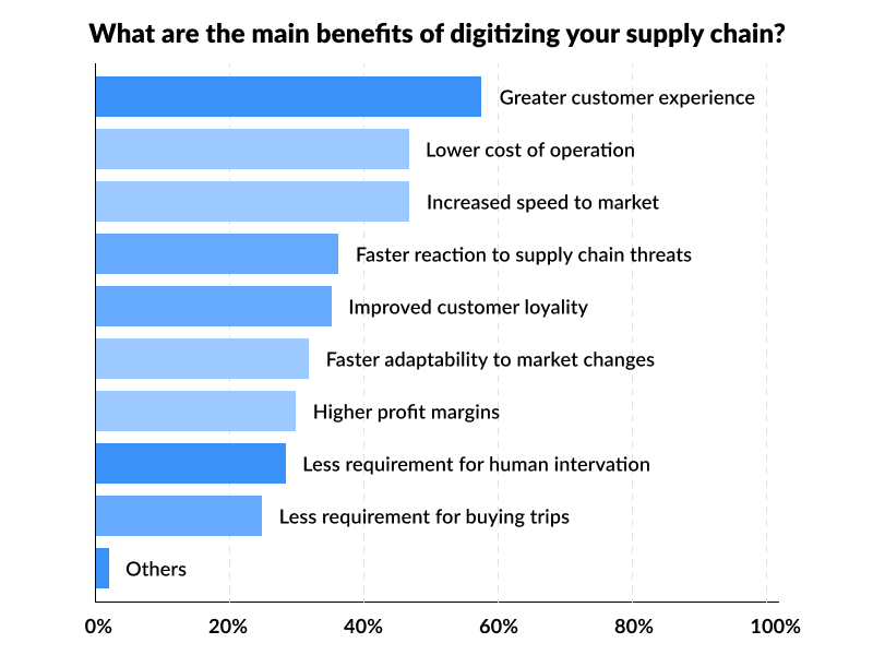 supply chain benefits.png