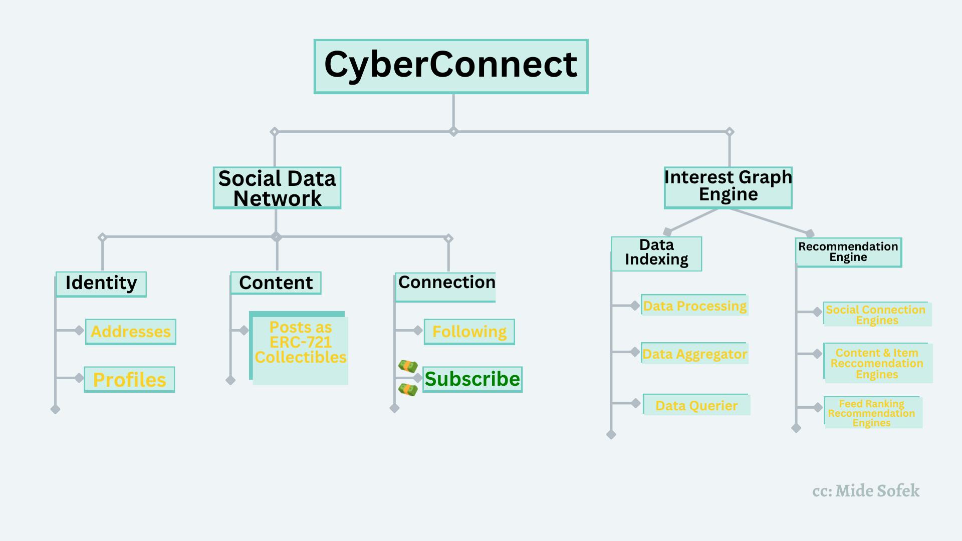 CyberConnect.png