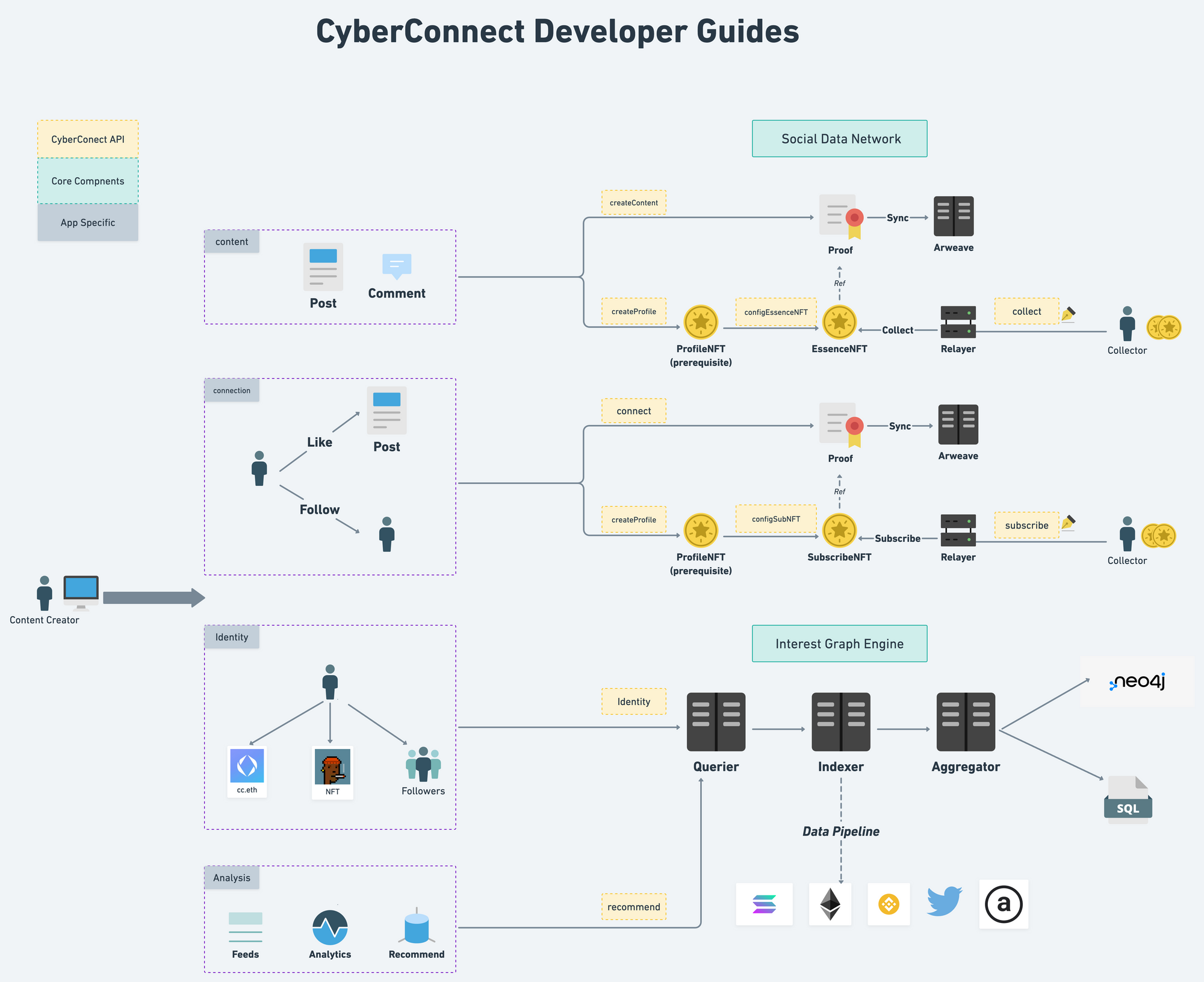 Cyber Connect Full Interest Graph Engine Mide Sofek.png