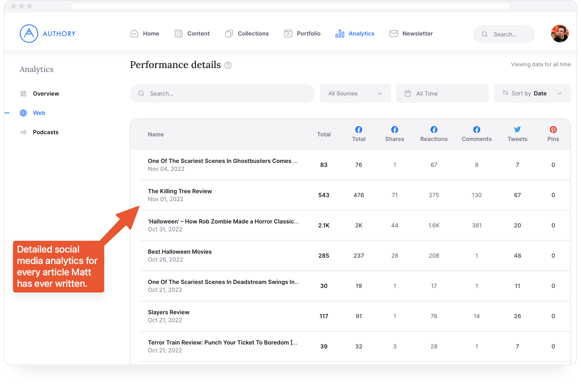 How this film critic manages his articles, editors, and audience with a single solution