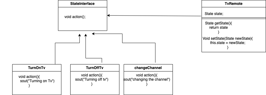 state-design-pattern-2.png