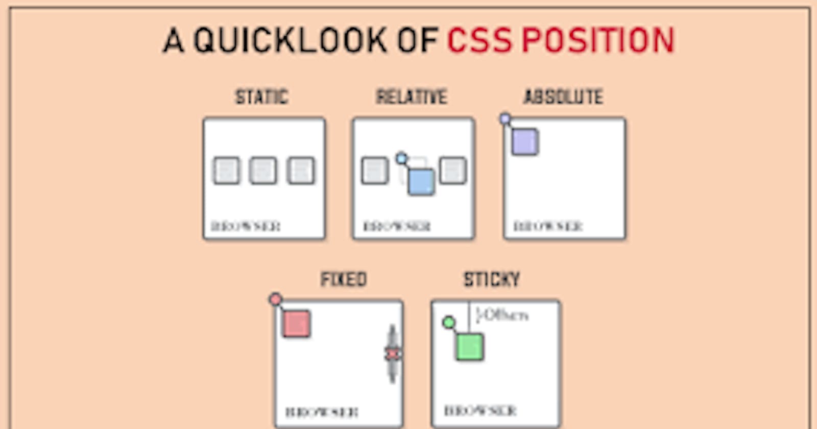 What is Position is CSS?