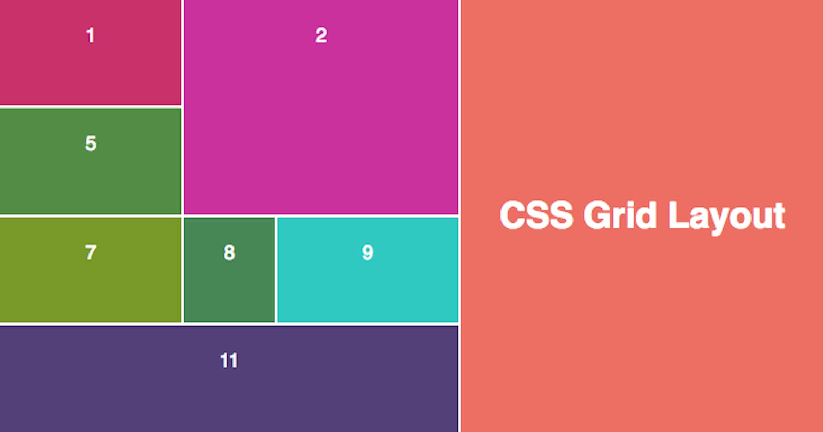 Introduction of Grid in CSS