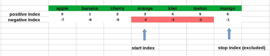 negative indexing explanation