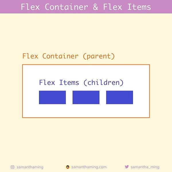 2-flex-container-flex-items.avif