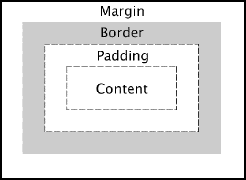 boxmodel1.gif