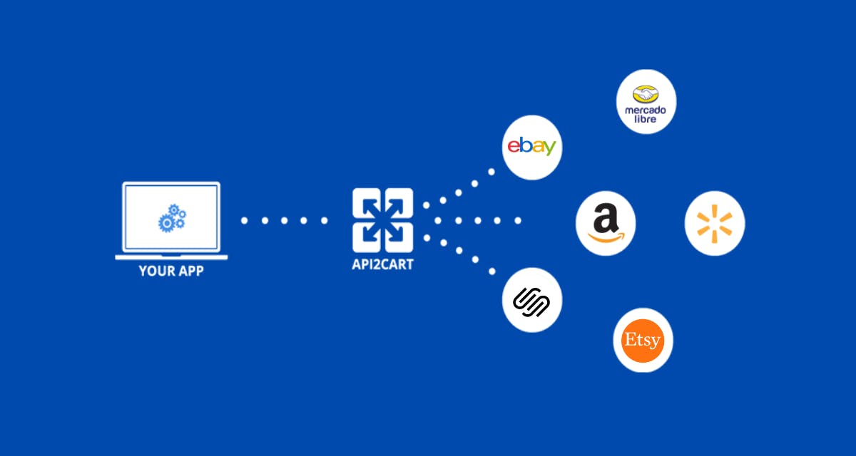 Connect and Work with 40+ eCommerce Platforms through One API Integration (1200 × 640 px).png