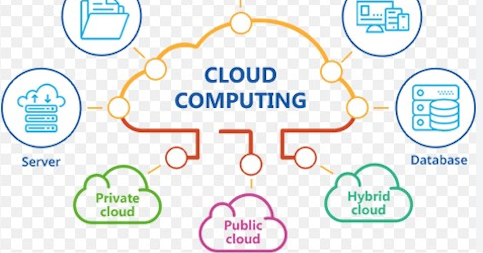 Basics Of Cloud Computing