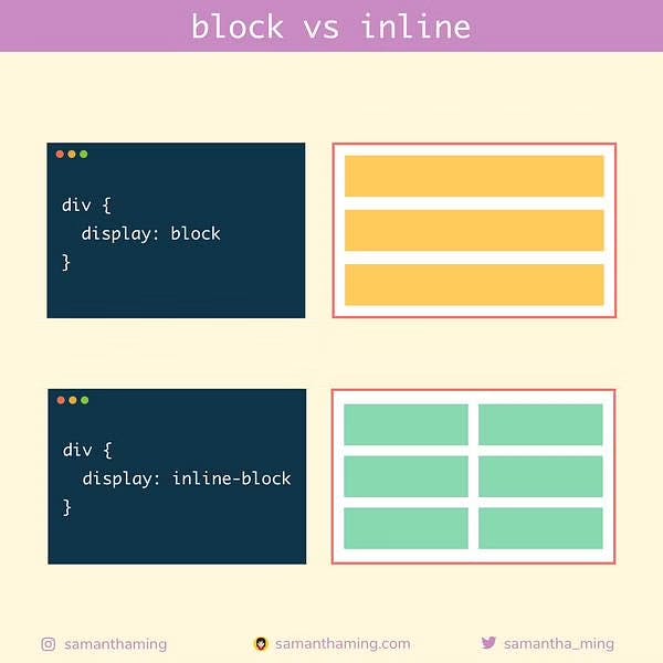 8-block-vs-inline.avif