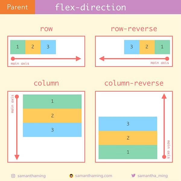 9-flex-direction.avif