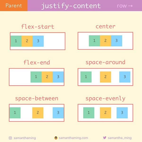 12-justify-content-row.avif