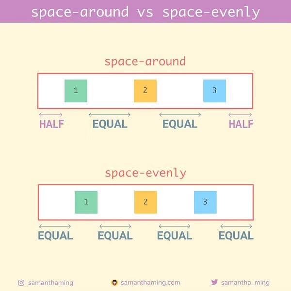 14-space-around-vs-space-evenly.avif
