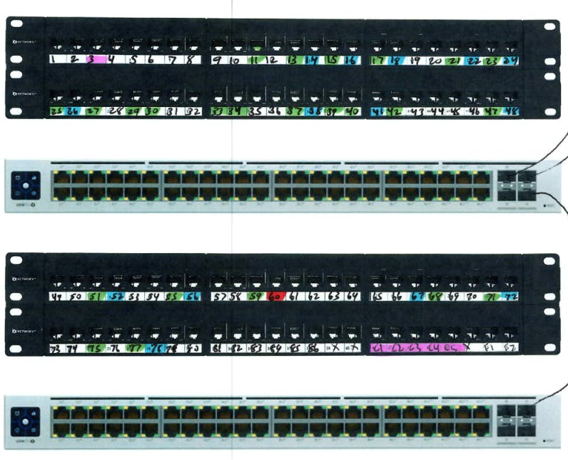 Image of network patch panel and switches with color coded labels