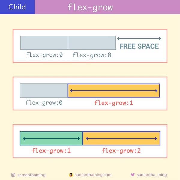 21-flex-grow.avif
