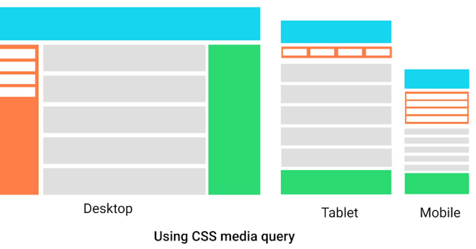 What is Media in CSS?
