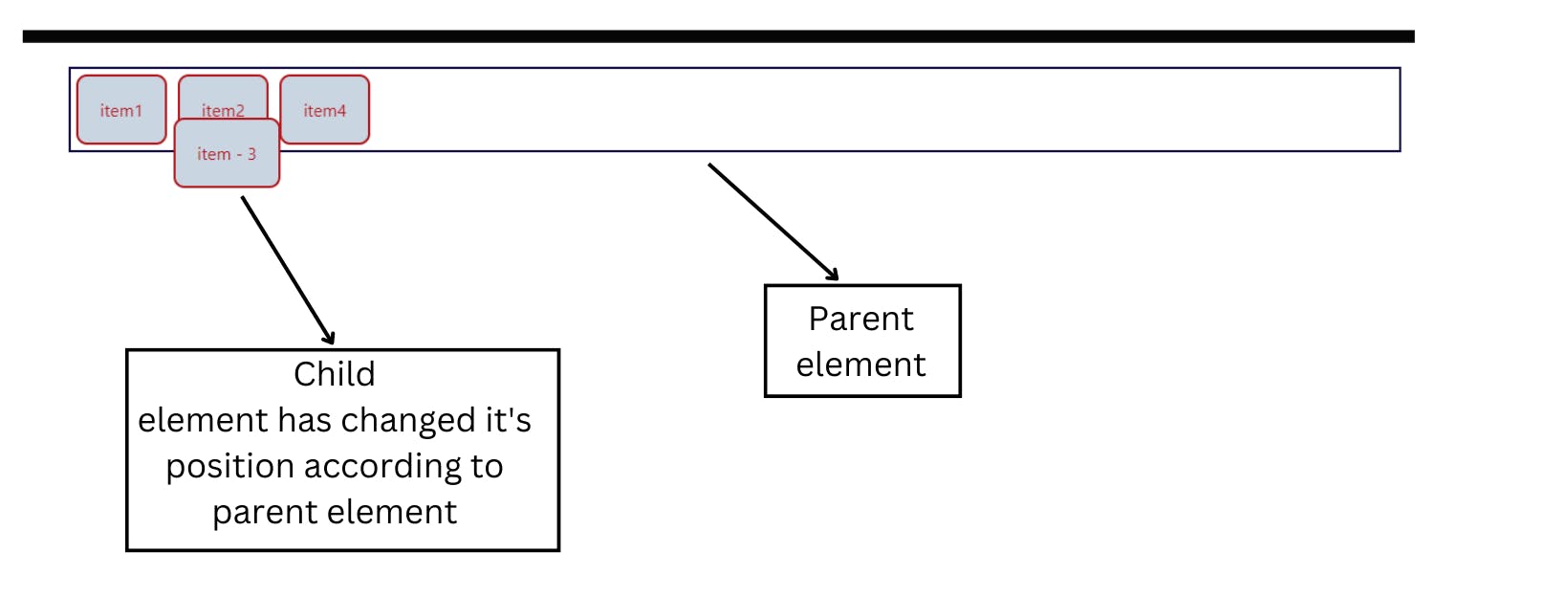 Parent element.png