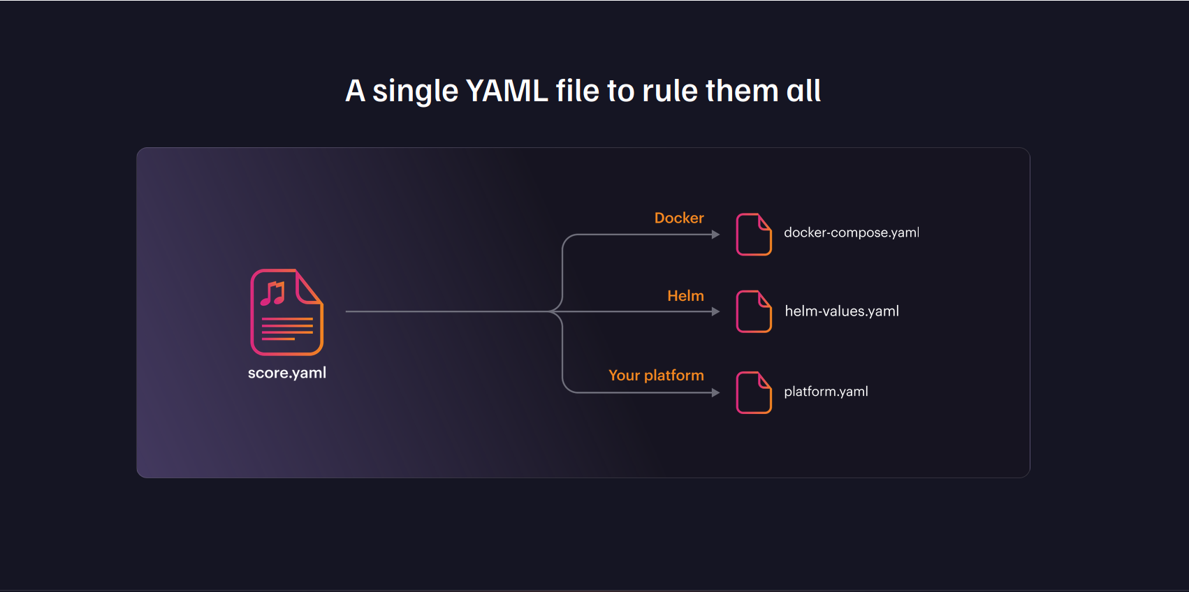 One YAML to rule them all. We just open sourced a new workload