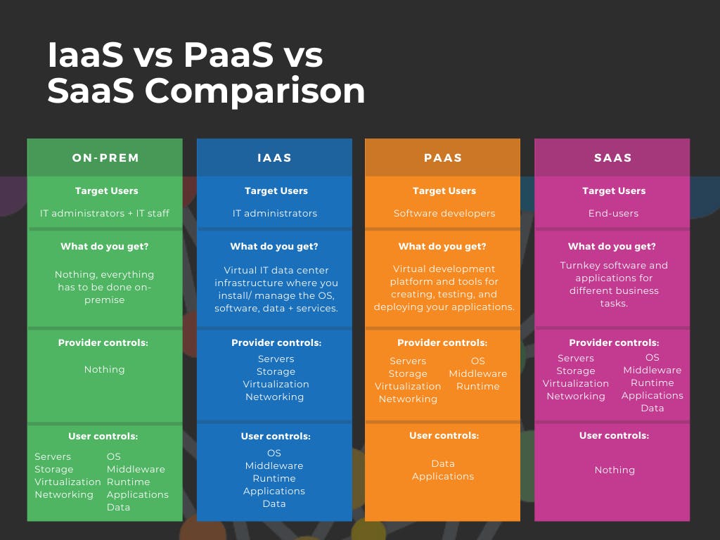 60620c16c5f94ad437447fa1_Comparison-table.png