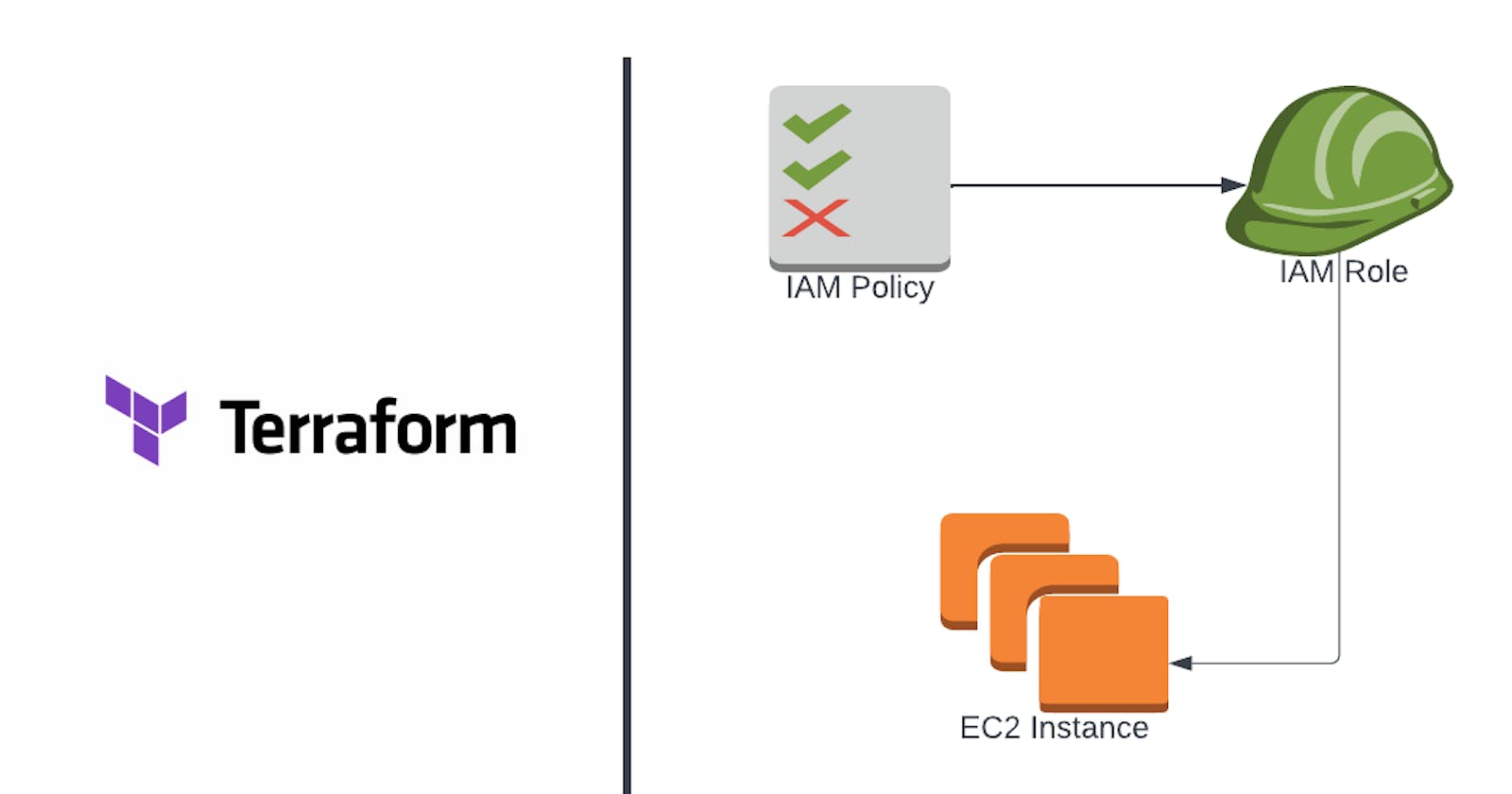 Build and Deploy EC2 Instance, IAM Role and Policy Using Terraform