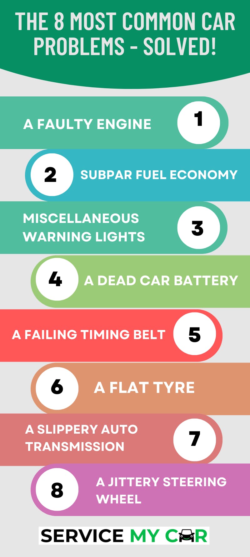 The 8 Most Common Car Problems - Solved! (1).png