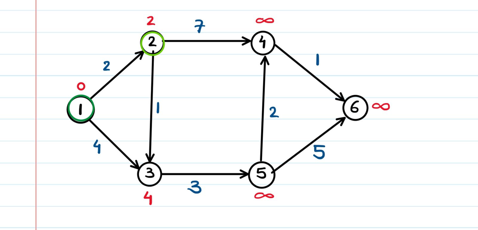 node2 graph.jpg