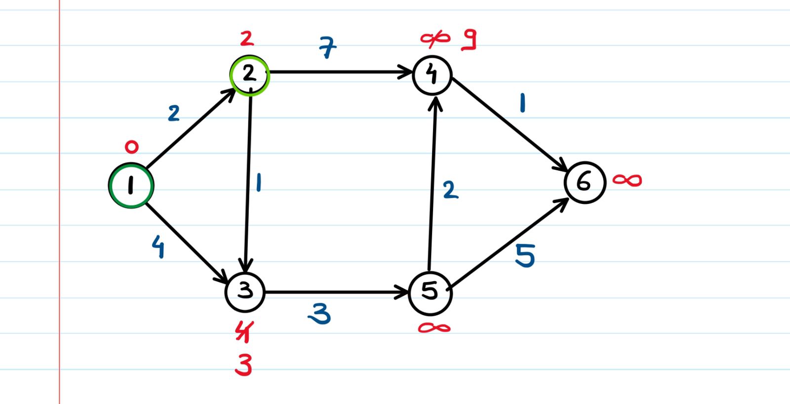 node 2 relax graph.jpg