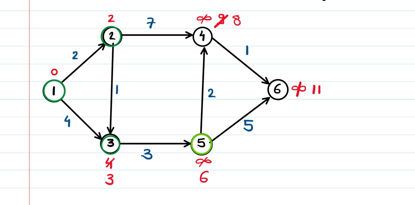 node5 relax graph.jpg