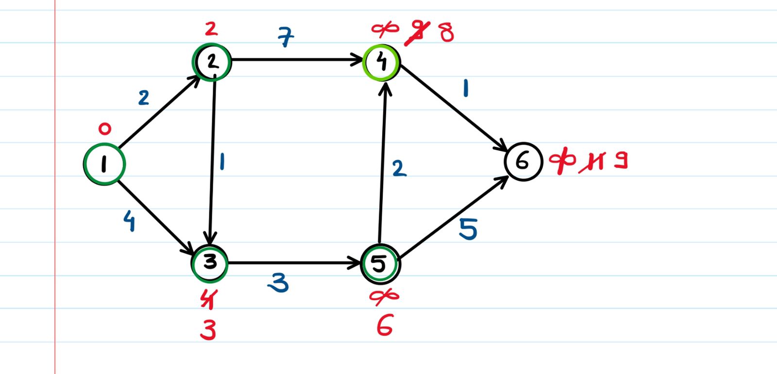 node 4 relax graph.jpg
