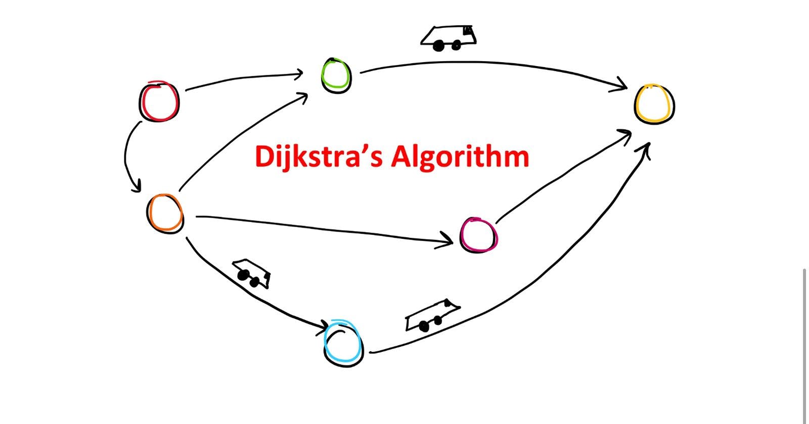 Understanding Dijkstra's Algorithm