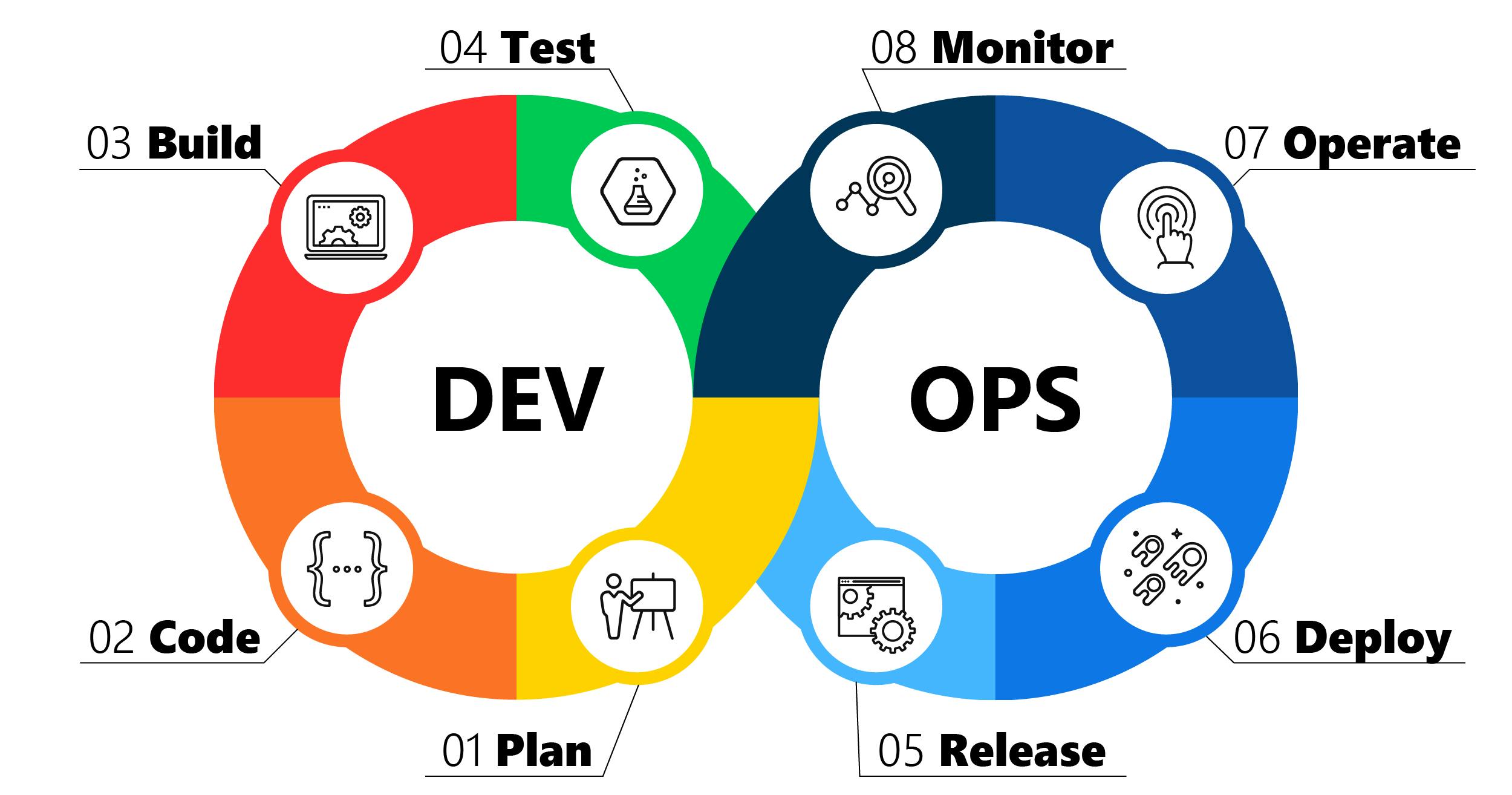 DevOps-processes.png