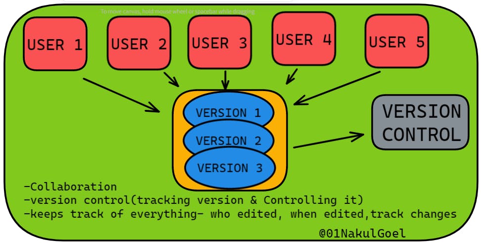 what is version control?