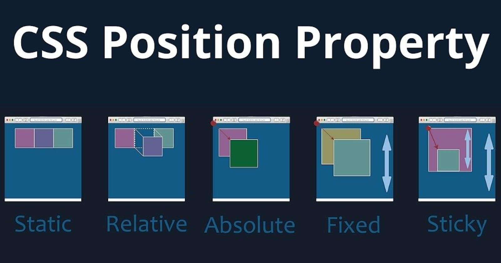 Positioning In CSS