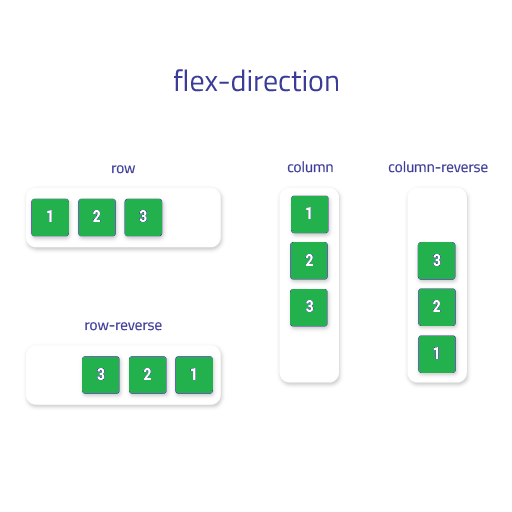 flex-direction (1).png