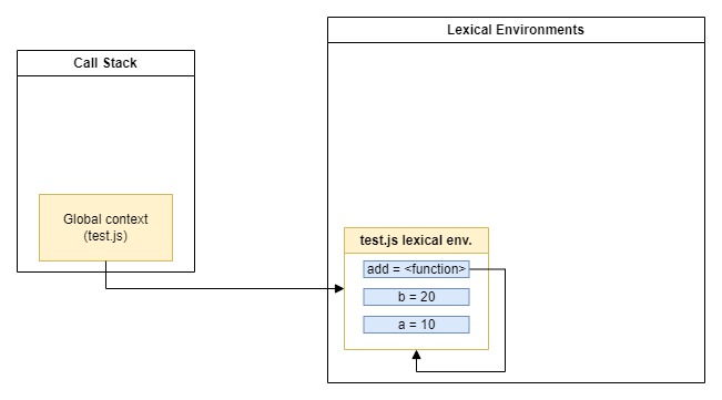 before function is pushed to stack.jpg