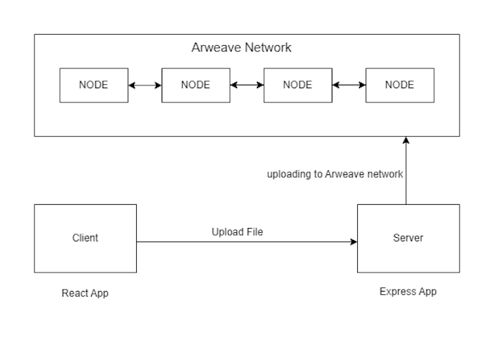 Arweave_tut_diagram.png