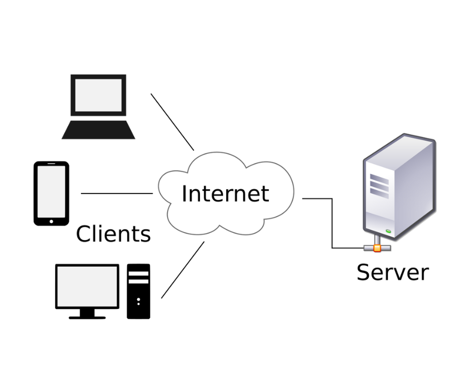 Client-server-model.png