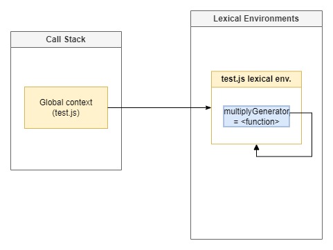 before containing function call.jpg