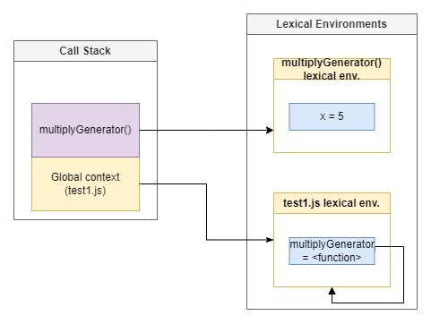 during containing function execution.jpg