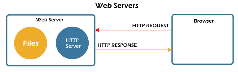 web-servers.png