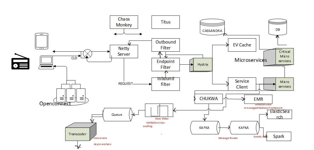 diagram-of-system-designing.png