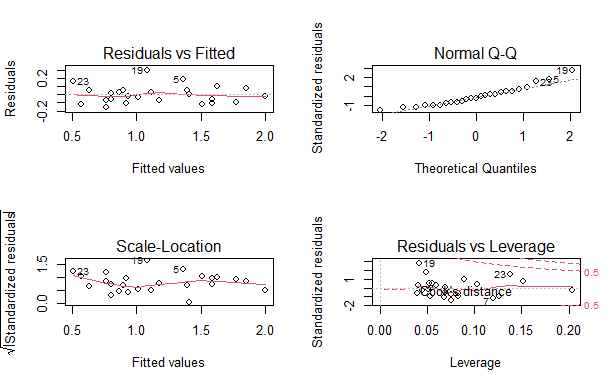 Rplot.png