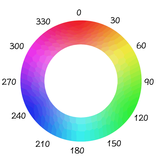 HSL color wheel