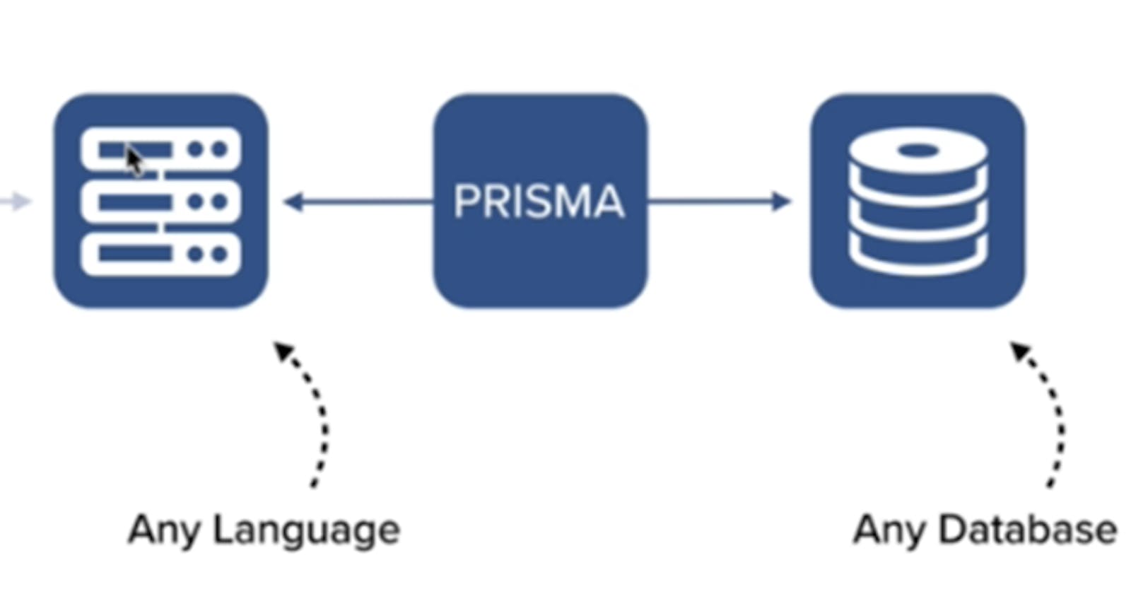GraphQL ve Prisma ile REST API - Part 4 (GraphQL ve Prisma Entegrasyonu ve İlk ayarlar)