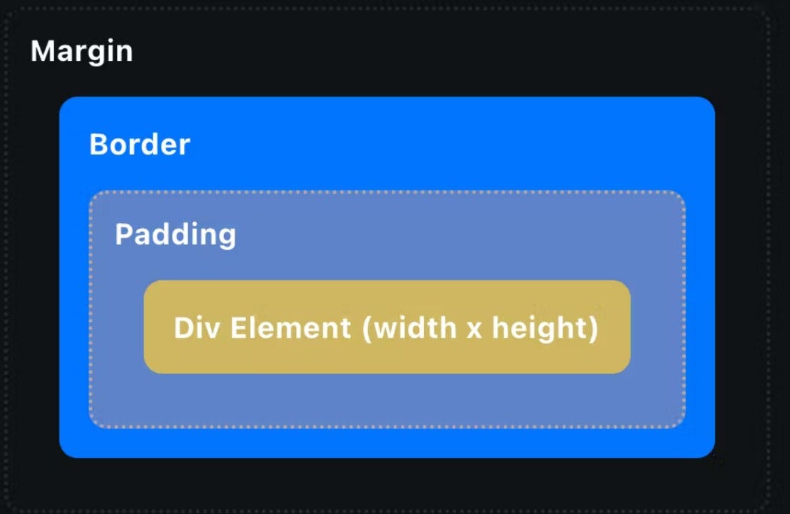 css-box-model