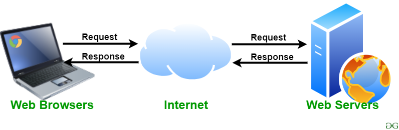 webserver.png