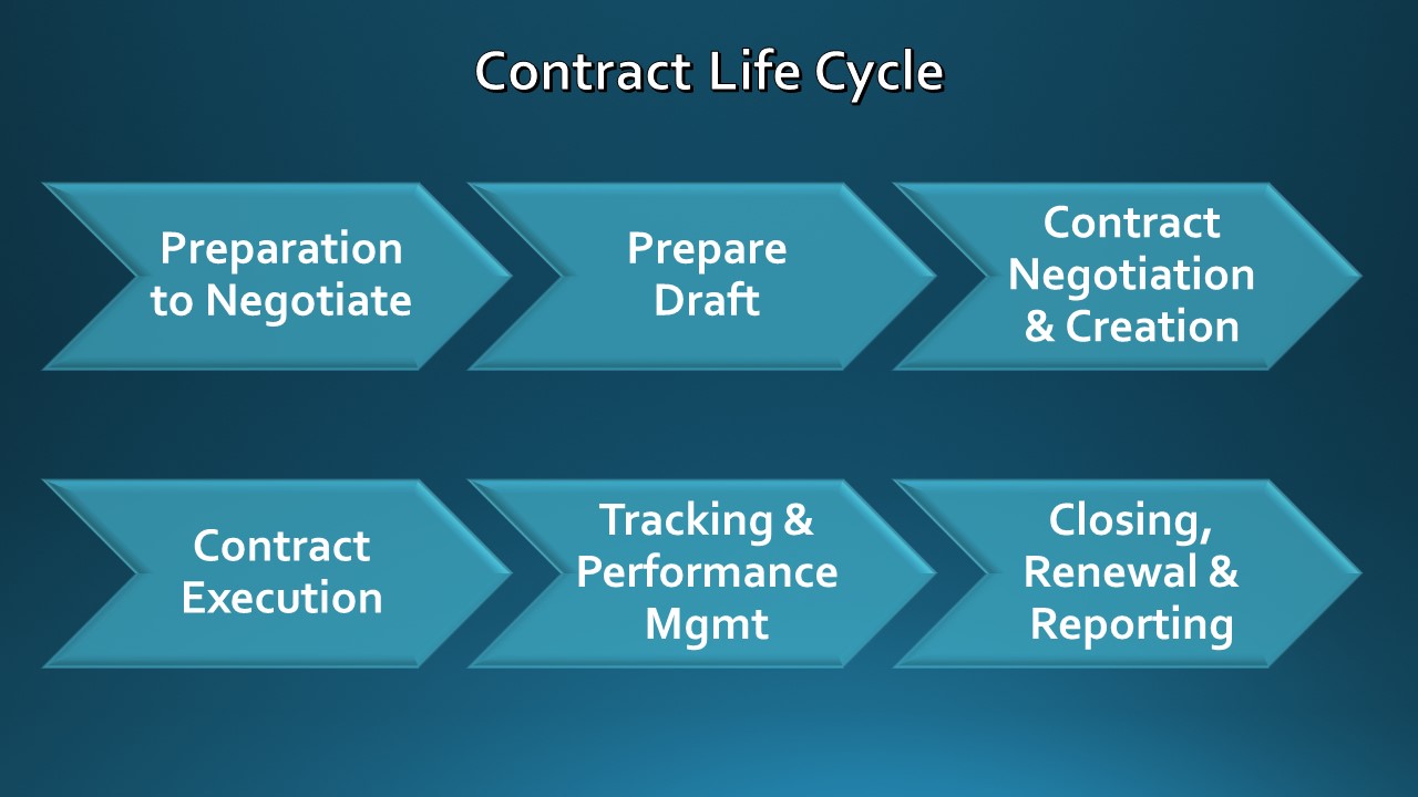 Contract Life Cycle.jpg