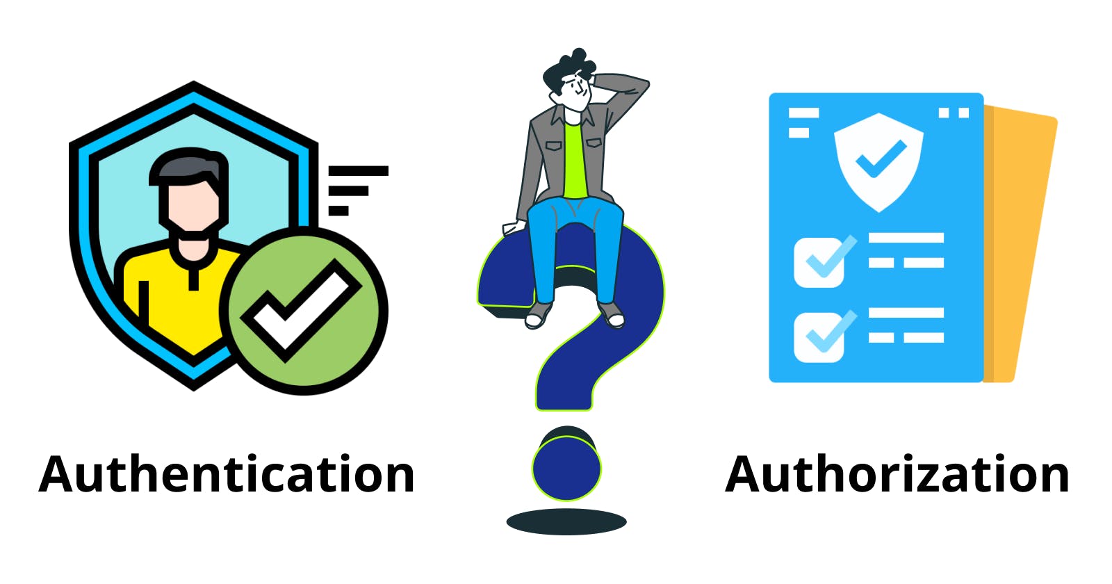 Simplified: Authentication & Authorization
