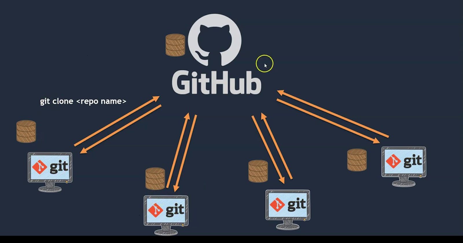 Git and GitHub: Comprehensive Guide for Beginners