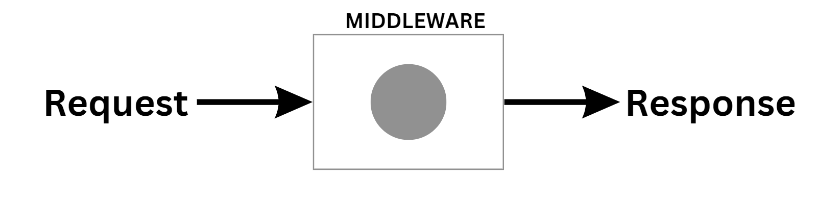 MIDDLEWARE.png